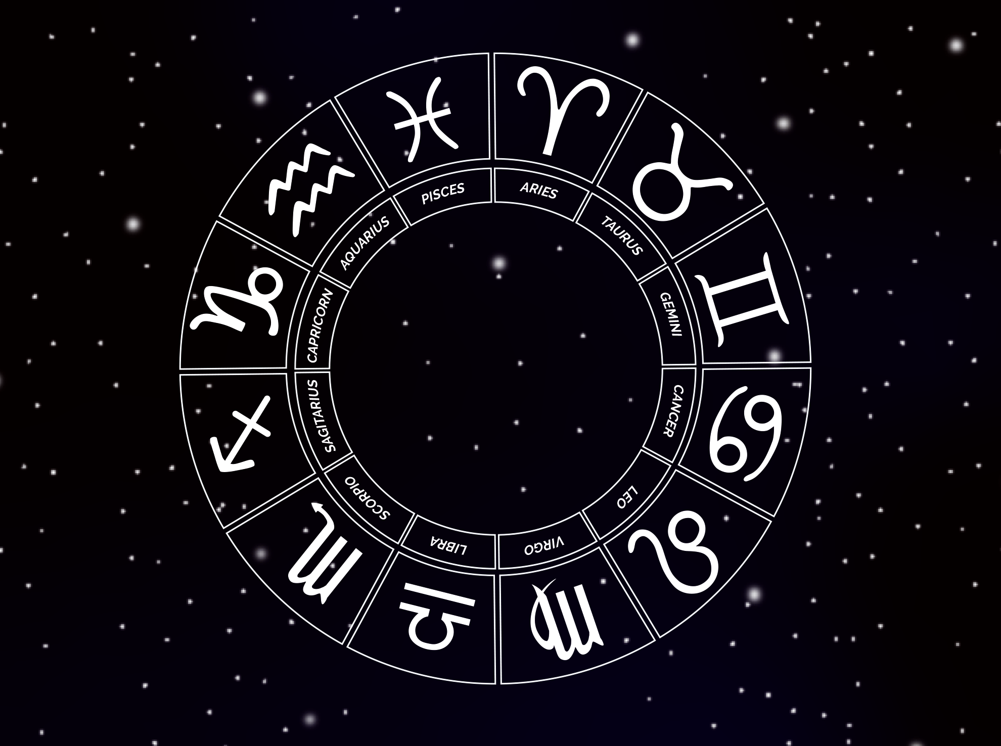Signos zodiacales occidentales